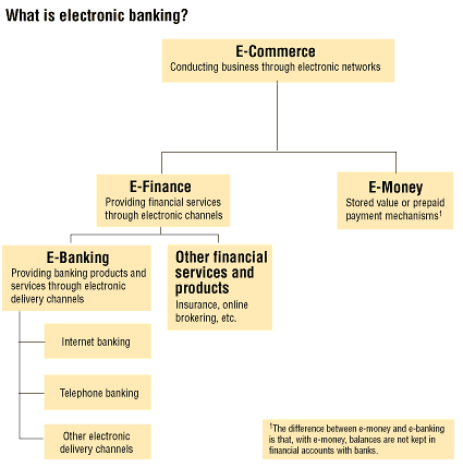 features of e banking