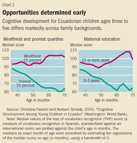 Chart 2. Opportunities determined early