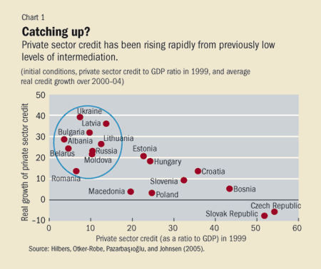 Chart 1. Catching up?