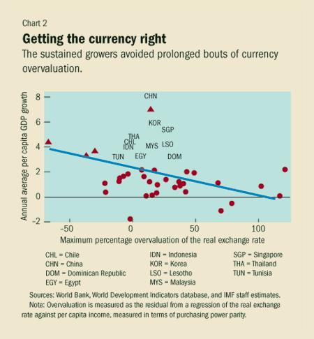 Chart 2. Getting the currency right