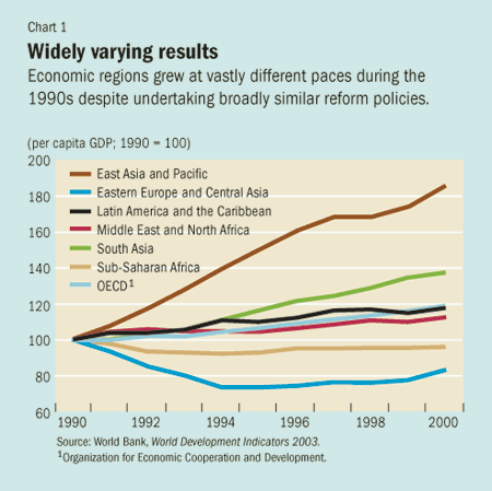 Rethinking The East Asian Miracle 49