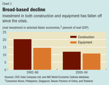 Chart 1. Broad-based decline