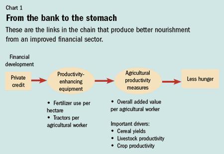 Chart 1. From the bank to the stomach