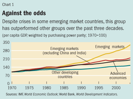 Economic Continuum Chart