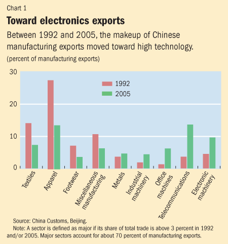 Chart 1. Toward electronics exports