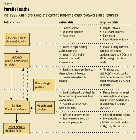 Chart 2. Parallel paths