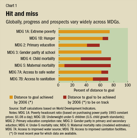 chart1. Hit and miss