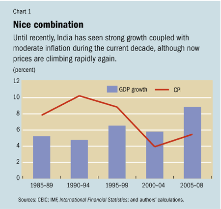 Chart 1: Nice combination