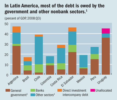 Debt ownership