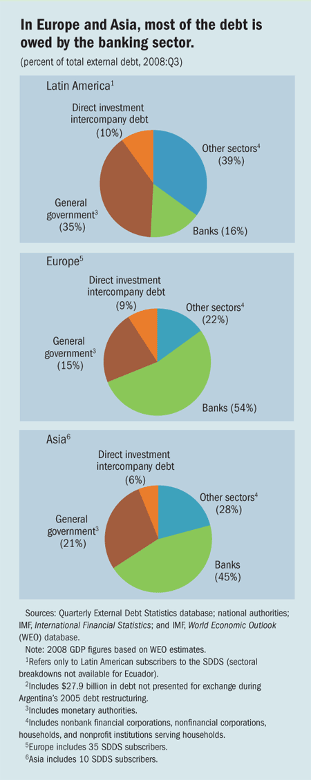 Europe/Asia debt