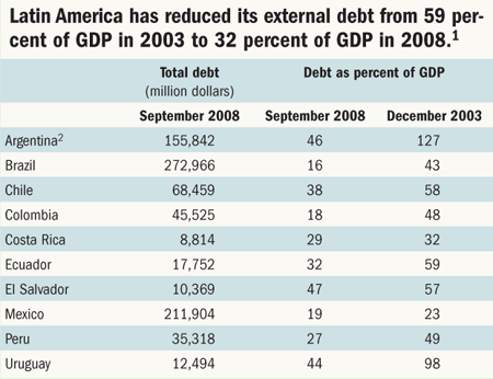 External debt reduction