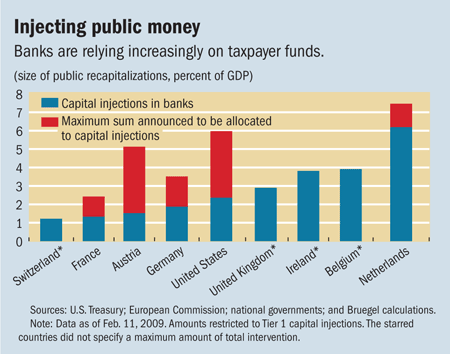 Injecting public money