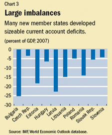 Chart 3: Large imbalances