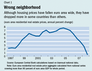 Chart 1: Wrong neighborhood