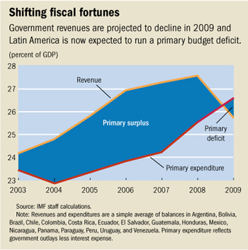 Shifting fiscal fortunes