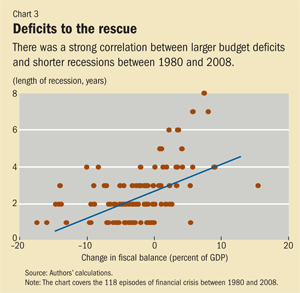 Deficits to the rescue