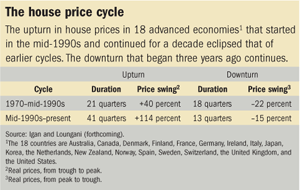 The house price cycle
