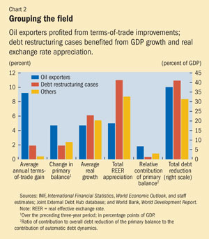 Debt Reduction Chart