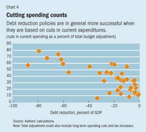 Cutting spending counts