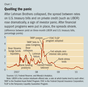 Quelling the panic