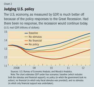 Judging U.S. policy