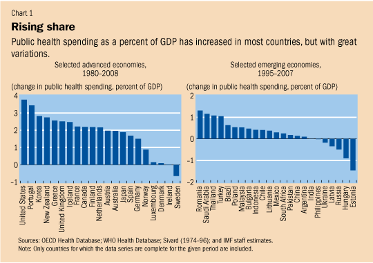 Healthcare Cost Increase Chart