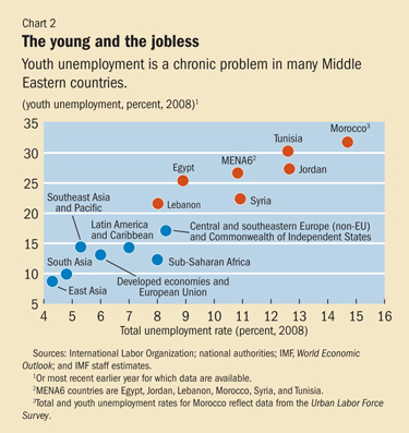 The young and the jobless