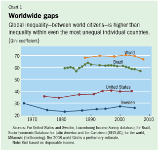 Worldwide gaps