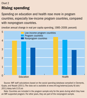 Chart 2: Rising spending