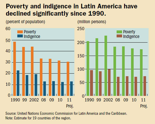 2012 Poverty Guidelines Chart