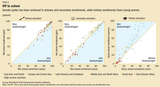 A framework for measuring women's empowerment at multiple levels