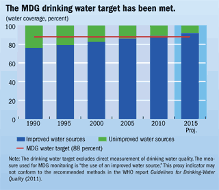 Water Drinking Chart