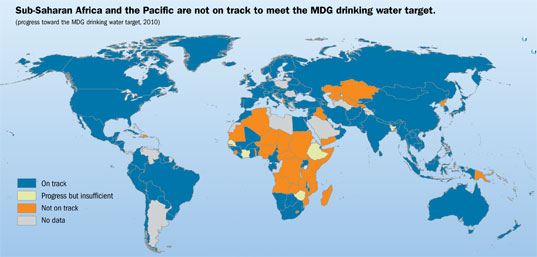 Sub-Saharan Afrca and the Pacific are not on track to meet the MDG drinking water target