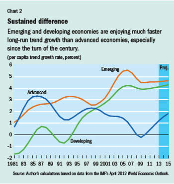 economic news today