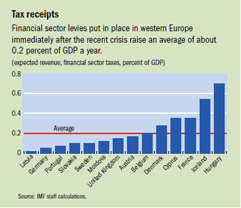 Tax receipts