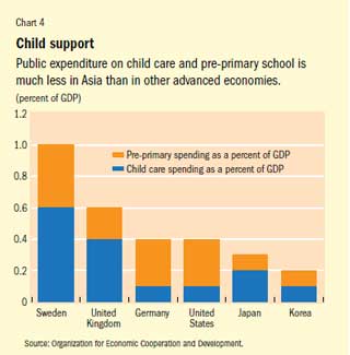 Chart 4. Child support