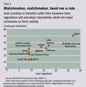 Chart 3. Matchmaker, matchmaker, bend me a rule