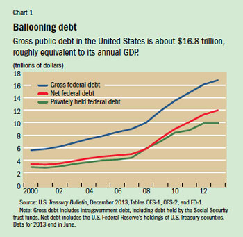 Global Currency Chart