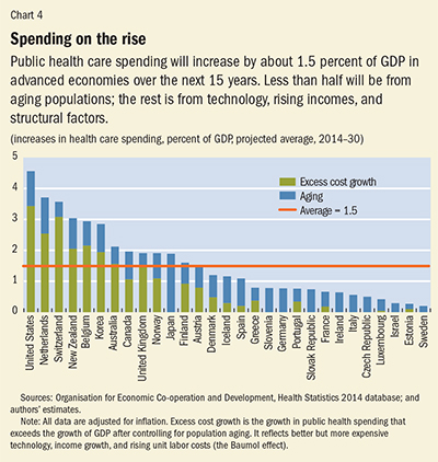 Health Care Cost Increases By Year Chart