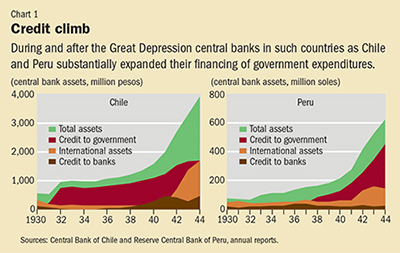 Chart 1. Credit climb