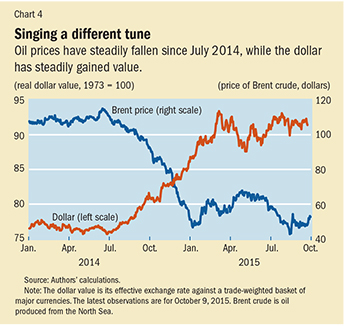 Chart 4. Singing a different tune