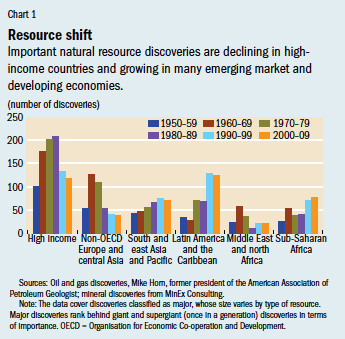 Chart 1. Resource shift