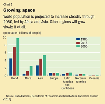 Human Race Population Chart