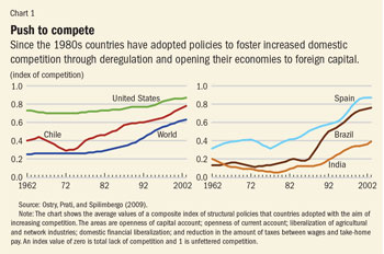 Click to enlarge the chart