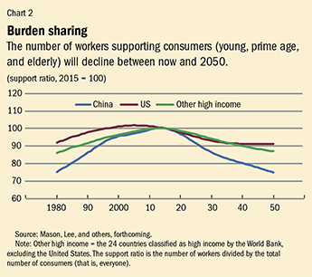 Chart: Where the Aging Population Problem is Greatest