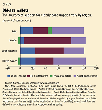 Chart: Where the Aging Population Problem is Greatest