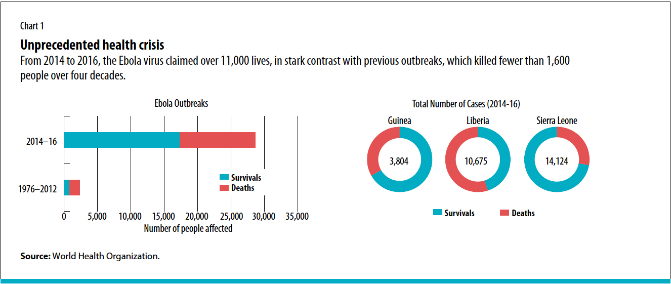 Ebola Chart