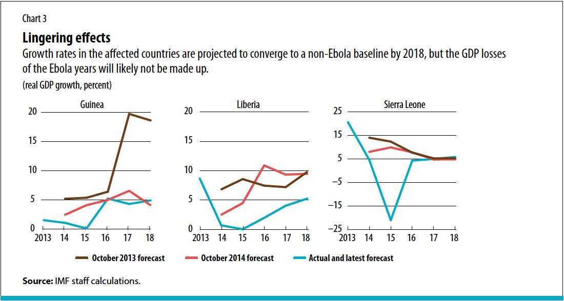 Ebola Chart