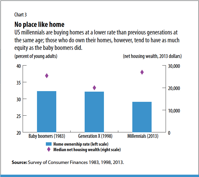 Millennial Age Chart