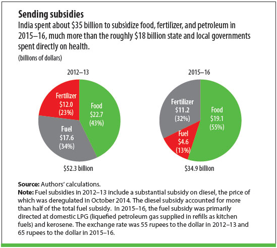 2017 Subsidy Chart